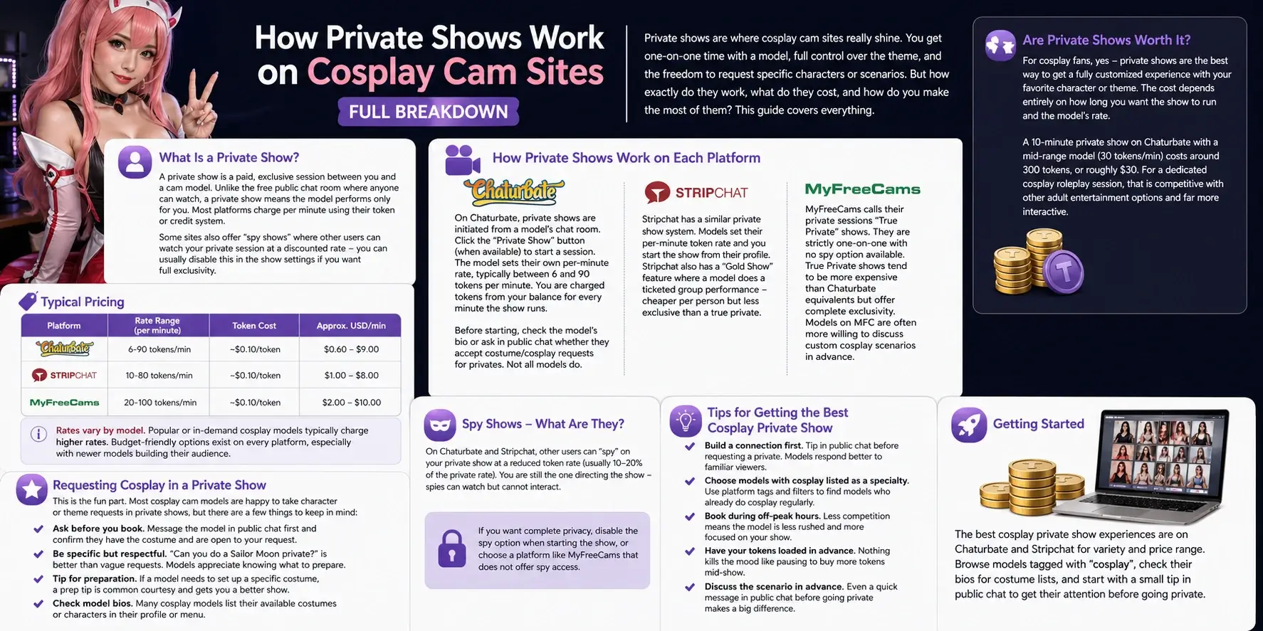 How Private Shows Work on Cosplay Cam Sites (Full Breakdown)