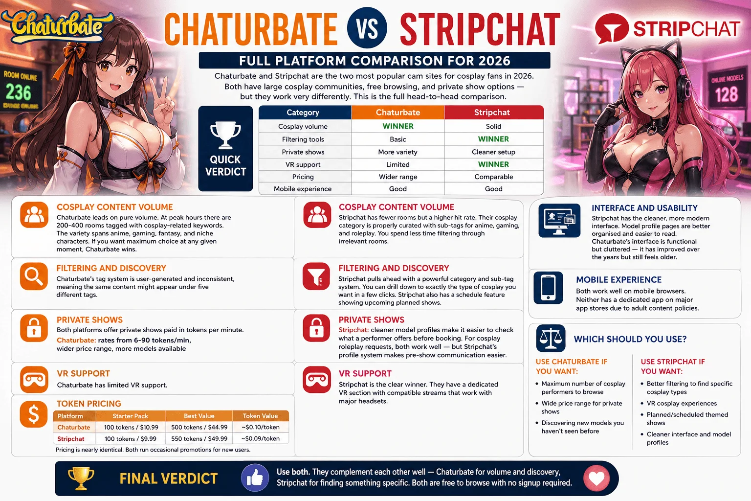 Chaturbate vs Stripchat: Full Platform Comparison for 2026